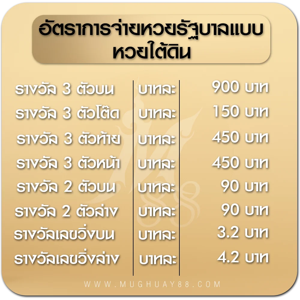 รูปแบบการซื้อและอัตราจ่ายหวยใต้ดิน