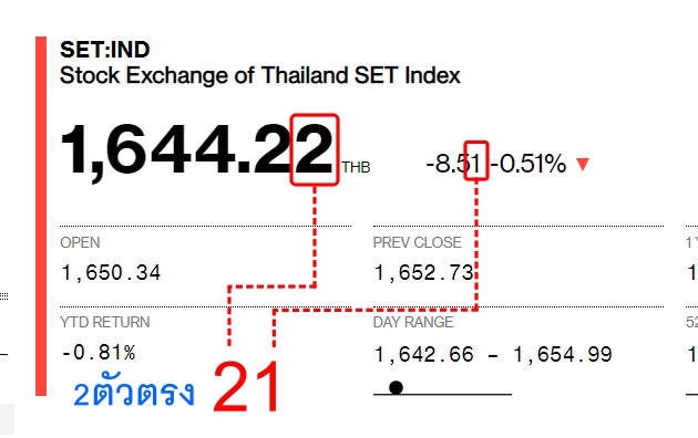 รูปแบบการออกรางวลัหวยพม่า (MYANMAR 2D) หวยพม่าออกกี่โมง