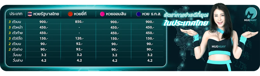 อัตราจ่ายรางวัลของหวยออนไลน์